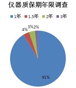 儀器質(zhì)保期.jpg